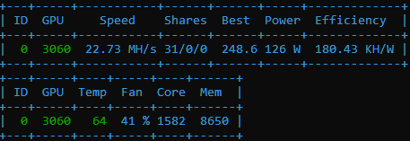 Скорость видеокарты при майнинге 22,73 MH/s. Температура = 64°С.
