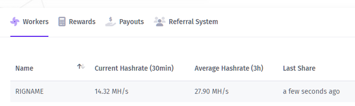 Текуший и средний хешрейт