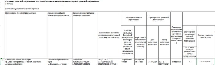 <a href="https://pikabu.ru/story/v_astrakhani_vse_prekrasno_13207630?u=https%3A%2F%2Fastexpertiza.ru%2Findex%2F0-17&t=%D0%A0%D0%B5%D0%B5%D1%81%D1%82%D1%80%20%D0%B7%D0%B0%202024%20%D0%B3%D0%BE%D0%B4.&h=3eefd09b381ff6aed17b74156aa697702fbbed80" title="https://astexpertiza.ru/index/0-17" target="_blank" rel="nofollow noopener">Реестр за 2024 год.</a>