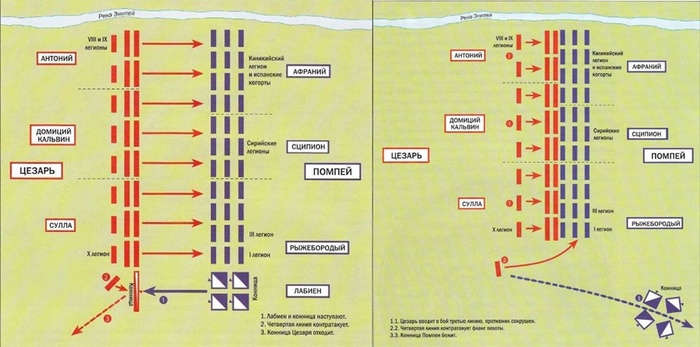 Рыжебородый - это Агенобарб. Так переводится с латыни его прозвище.