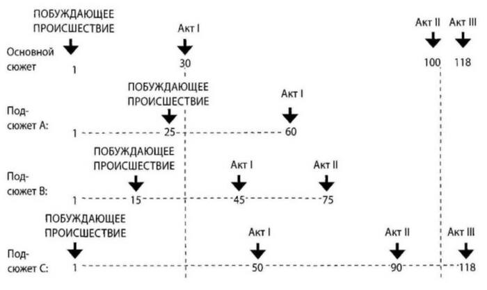 История с несколькими сюжетными линиями