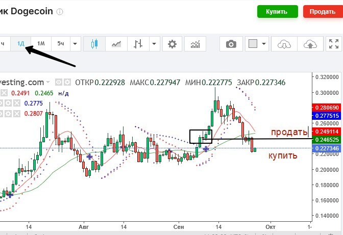 DOGE � �������, �������� �� 26.09.2025