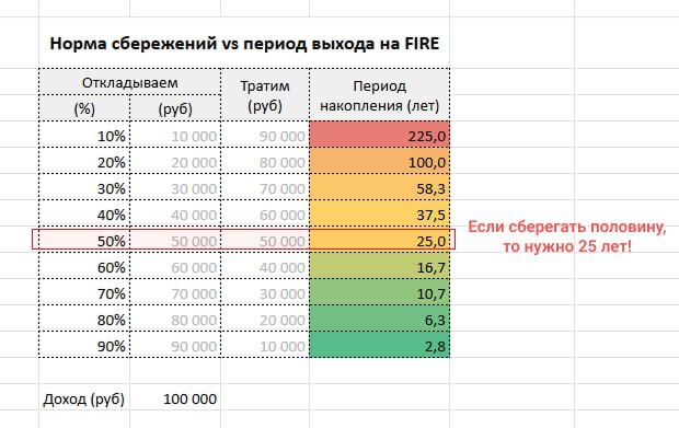 Норма сбережений (доходы и расходы)