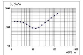   ,        -  .   , ,  ,         10 .   -   )))