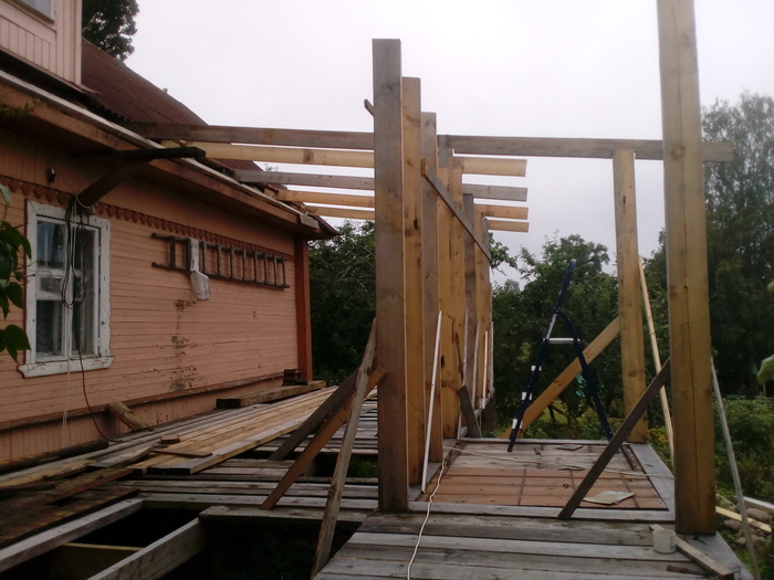 процесс возведения