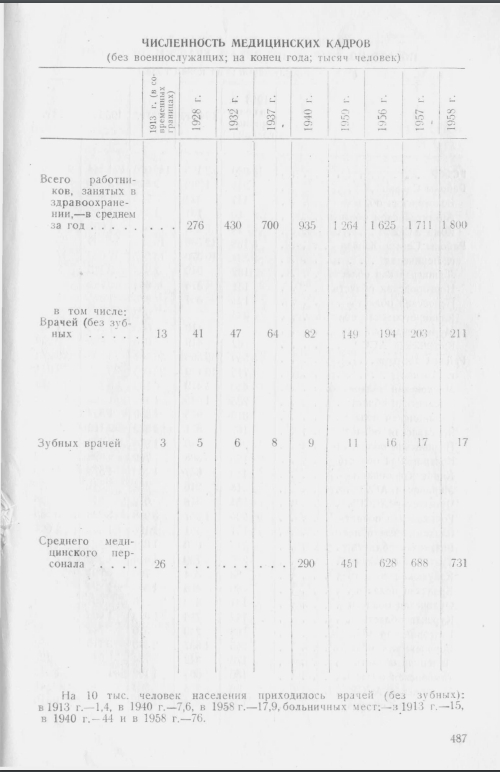 Народное хозяйство РСФСР в 1958 году (Статистический ежегодник)