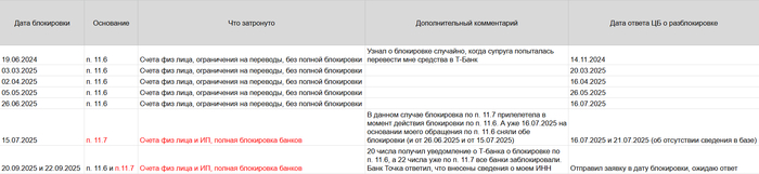 ���������� ���� ���������� � �������������