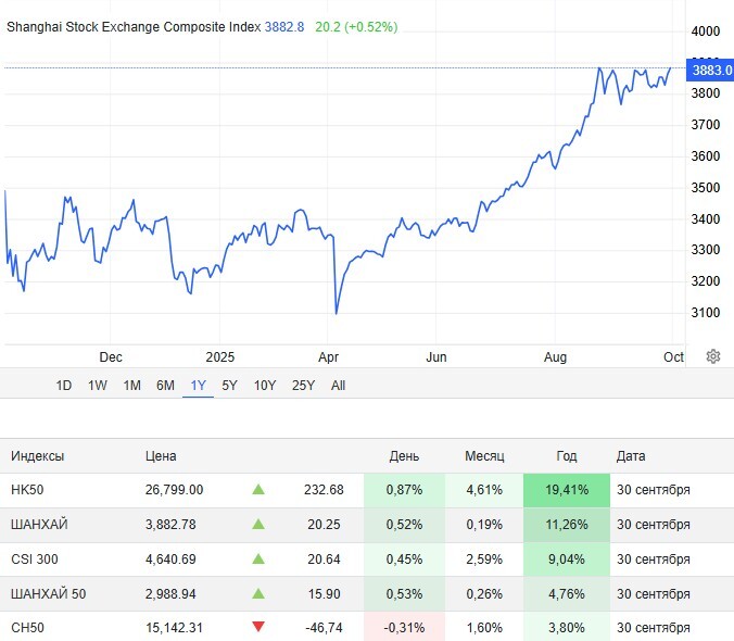 Акции Гонконга обгоняют акции Китая. Но издалека не разглядеть, все на одно лицо