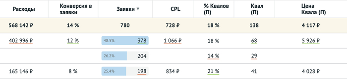 Не плохо, правда?