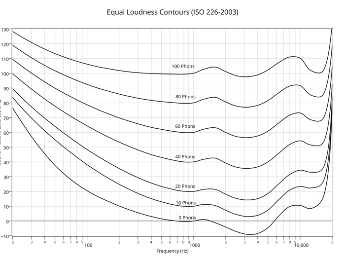 �������� �� ��������� 2003 ����, �� ������� �������