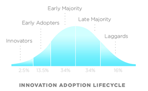 <a href="https://pikabu.ru/story/algoyaz_2_13250328?u=https%3A%2F%2Fen.wikipedia.org%2Fwiki%2FTechnology_adoption_life_cycle&t=%D0%9A%D1%80%D0%B8%D0%B2%D0%B0%D1%8F%20%D0%A0%D0%BE%D0%B4%D0%B6%D0%B5%D1%80%D1%81%D0%B0%2C%20%D0%B8%D0%BB%D0%BB%D1%8E%D1%81%D1%82%D1%80%D0%B8%D1%80%D1%83%D1%8E%D1%89%D0%B0%D1%8F%20%D1%80%D0%B0%D1%81%D0%BF%D1%80%D0%BE%D1%81%D1%82%D1%80%D0%B0%D0%BD%D0%B5%D0%BD%D0%B8%D0%B5%20%D0%BD%D0%BE%D0%B2%D0%B8%D0%BD%D0%BA%D0%B8%20%D0%B2%20%D0%BE%D0%B1%D1%89%D0%B5%D1%81%D1%82%D0%B2%D0%B5&h=9acb40143948816a94bdd4987514d26241f0f89c" title="https://en.wikipedia.org/wiki/Technology_adoption_life_cycle" target="_blank" rel="nofollow noopener">Кривая Роджерса, иллюстрирующая распространение новинки в обществе</a>
