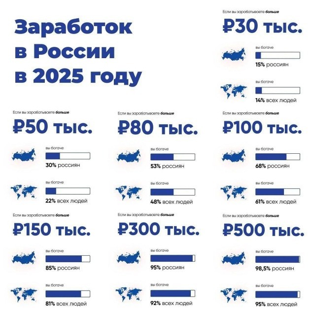 ��������� ����������! :)