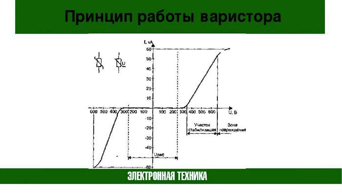 <!--noindex--><a href="https://pikabu.ru/story/k_voprosu_o_varistorakh_chto_yeto_i_dlya_chego_13261826?u=https%3A%2F%2Fwww.ruselectronic.com%2Fvaristor%2F&t=https%3A%2F%2Fwww.ruselectronic.com%2Fvaristor%2F&h=fe8510d7f7172200e5e5debd210b47fb8ba6dad1" title="https://www.ruselectronic.com/varistor/" target="_blank" rel="nofollow noopener">https://www.ruselectronic.com/varistor/</a><!--/noindex-->
