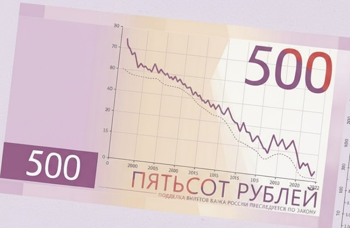 Ответ faryatiev в «Новый дизайн 500 рублей»