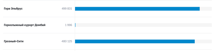 Ответ на пост «В тему 500 р»