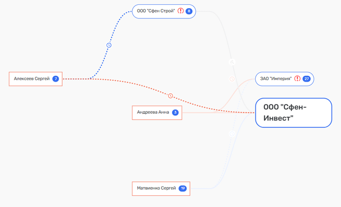 чисто контора правопреемник ликвидированной другой конторы