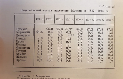 ����������� � �����������