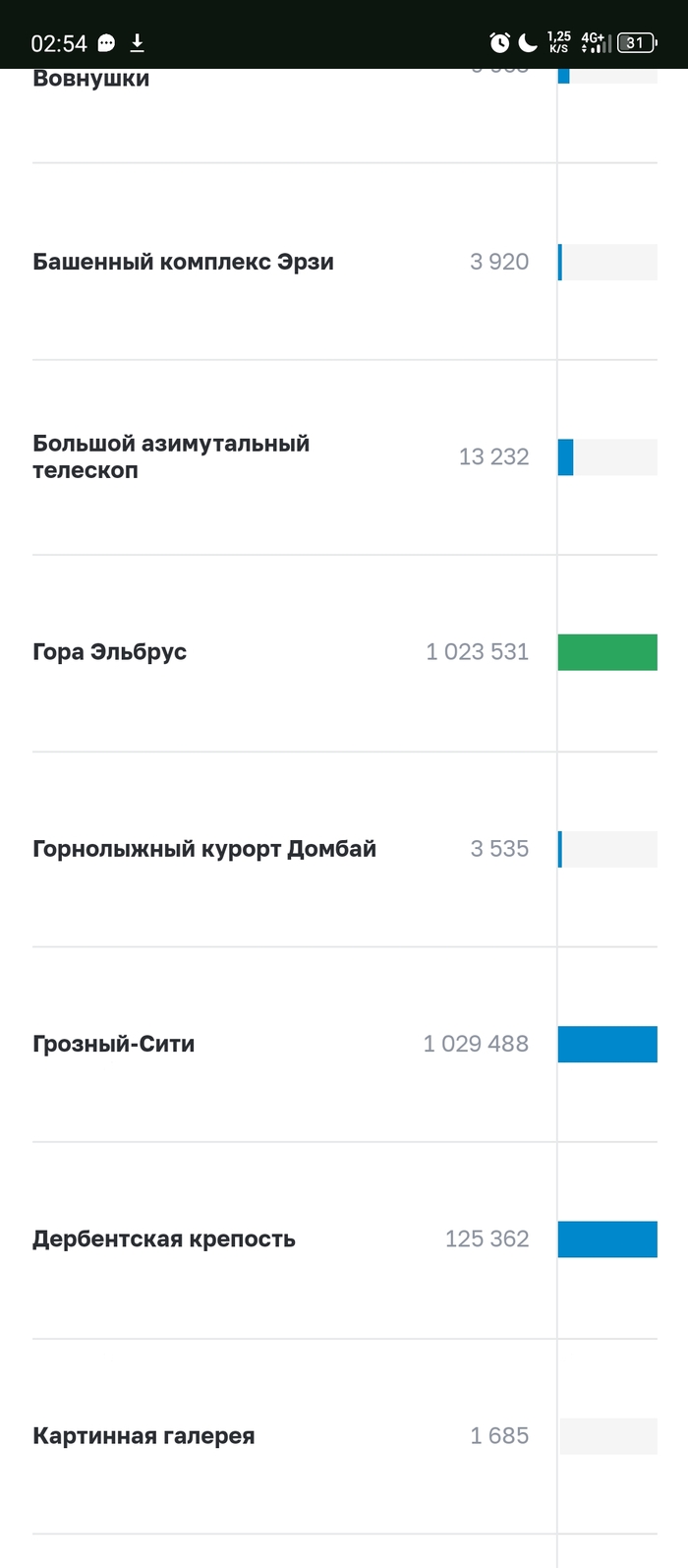 Голосовать можно много раз, у меня через гос услуги второй голос прошел, плюс одноклассники. Поднажмите и нажмите