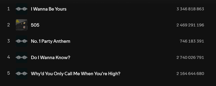 Вы в шоке с их цифр?