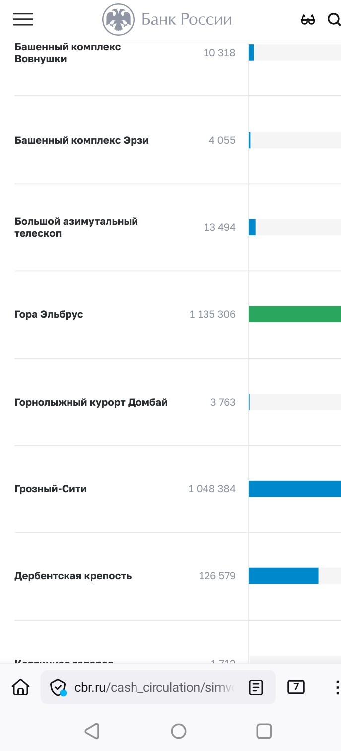 Голосование