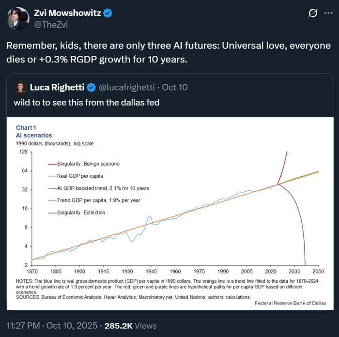  be like: ,       ,      2040- ,   +0,3%       10 