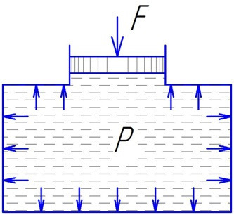 ������� 5. ������������ ������ �������: �������� ���������� �������������� �� ����� ������ ��������