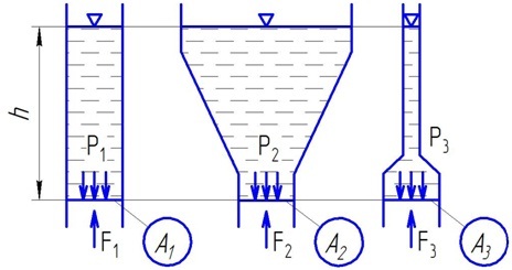 ������� 4. ������������ ������������� ����������������� �������� �� ����� ������ (����� �������)