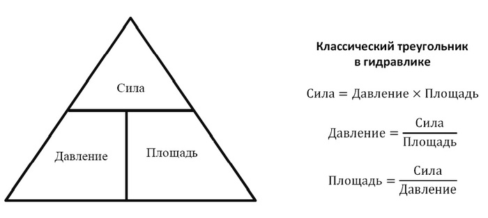 ������� 3. ������������� ����������� ��� ����������� ����������� ����� ���������, ����� � ��������