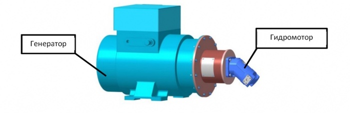 ������� 1. ��������� ��������� �������������� ���������� ��������� 50 ��� � ����������� equivalent �������� ������������� ������������ �������������� ������