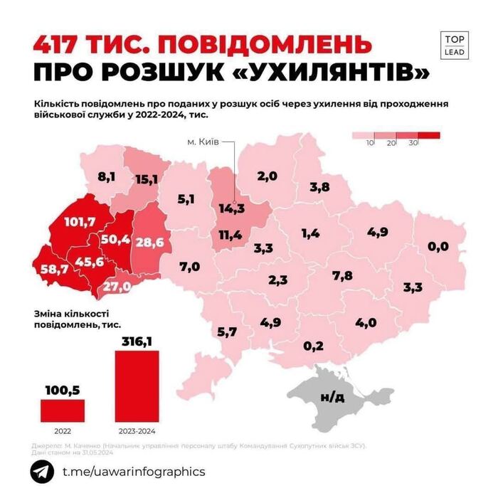 Патриоты украины