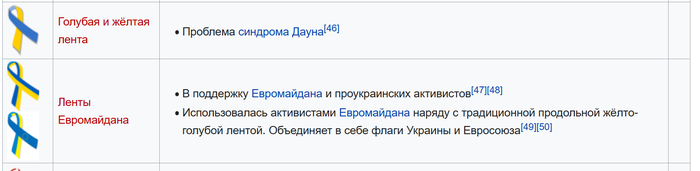 <a href="https://pikabu.ru/story/besposhchadnaya_vikipediya_13296757?u=https%3A%2F%2Fru.wikipedia.org%2Fwiki%2F%25D0%25A1%25D0%25BF%25D0%25B8%25D1%2581%25D0%25BE%25D0%25BA_%25D1%2581%25D0%25B8%25D0%25BC%25D0%25B2%25D0%25BE%25D0%25BB%25D0%25B8%25D1%2587%25D0%25B5%25D1%2581%25D0%25BA%25D0%25B8%25D1%2585_%25D0%25BB%25D0%25B5%25D0%25BD%25D1%2582&t=%D0%A1%D1%81%D1%8B%D0%BB%D0%BA%D0%B0&h=adcbf893d9f81479a5ef4b5a16d25ae87abe26e7" title="https://ru.wikipedia.org/wiki/%D0%A1%D0%BF%D0%B8%D1%81%D0%BE%D0%BA_%D1%81%D0%B8%D0%BC%D0%B2%D0%BE%D0..." target="_blank" rel="nofollow noopener">Ссылка</a>