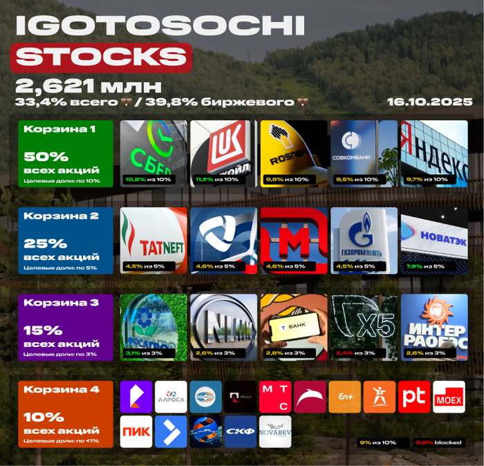     16  2025. 2,621  .   ,   