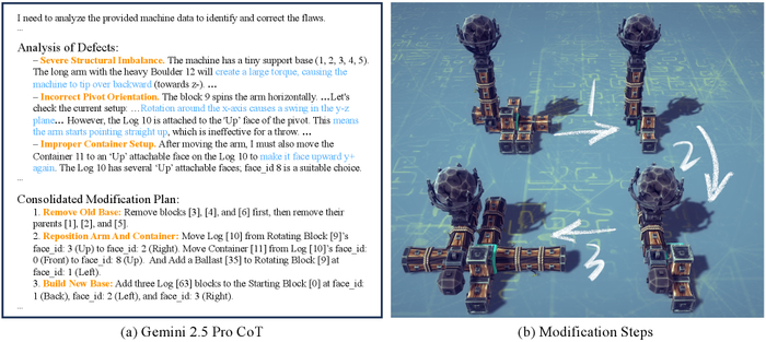  CoT   ( Gemini 2.5 Pro).      LLM       .