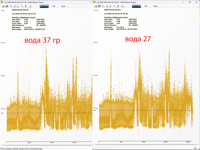 0.1 % низких ФПС - основной показатель плавности игрового процесса