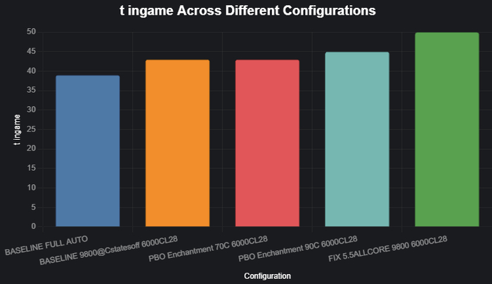 Кастомное СЖО - возможно, единственный класс комплектующих, который меньше прочих подвержен моральному и техническому устареванию. Если смотреть с этой стороны, то оно не кажется таким дорогим, а скорее наоборот.