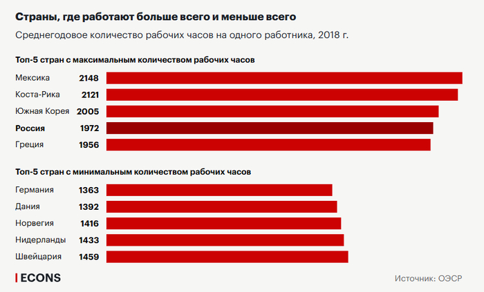 Продолжение поста «Шестичасовой рабочий день»