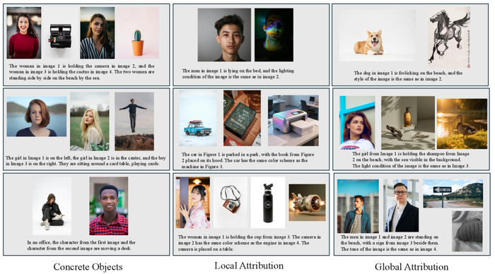      DreamOmni2 benchmark.