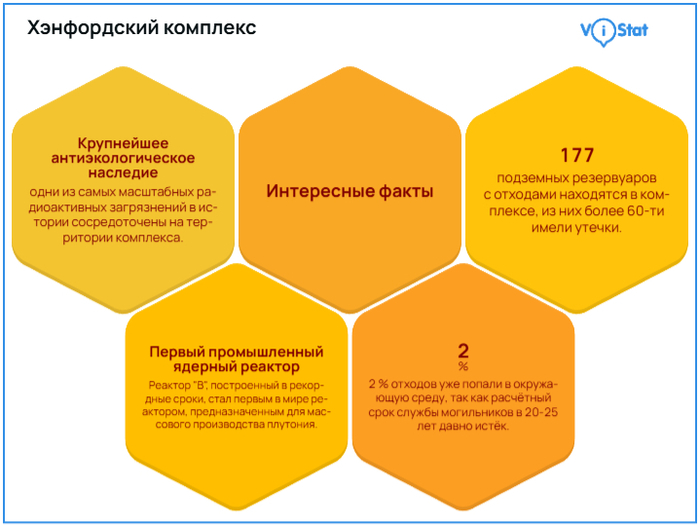 Инфографика: <!--noindex--><a href="https://pikabu.ru/story/v_poiskakh_vechnogo_khranilishcha_dlya_radioaktivnyikh_otkhodov_13310525?u=http%3A%2F%2Fvistat.org&t=vistat.org&h=0e4e92168f4110a3931a154e42d5a09dbeafb3ef" title="http://vistat.org" target="_blank" rel="nofollow noopener">vistat.org</a><!--/noindex-->