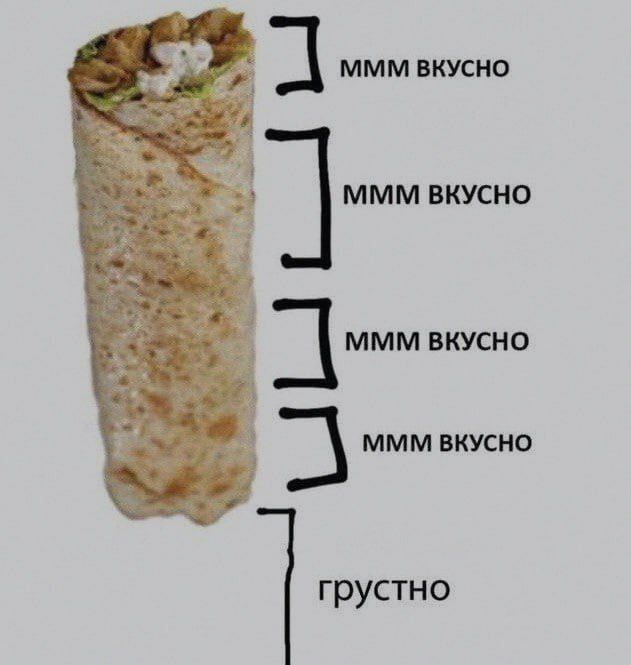 Вкусно и точ... грустно