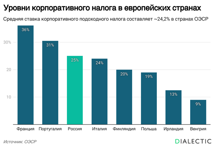 «Этот господин уплатит за всё!»: корпоративные налоги снижаются по всему миру