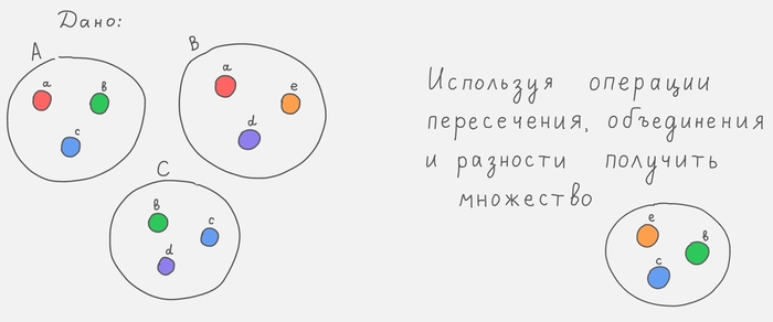 Задача про множества