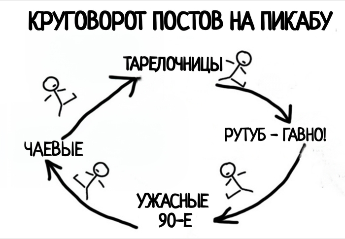 Ответ на пост «Зае@#%ло»