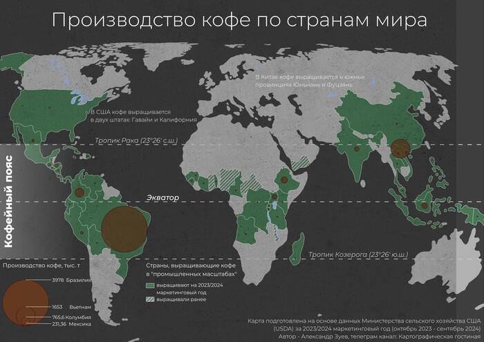 Производство кофе по странам мира