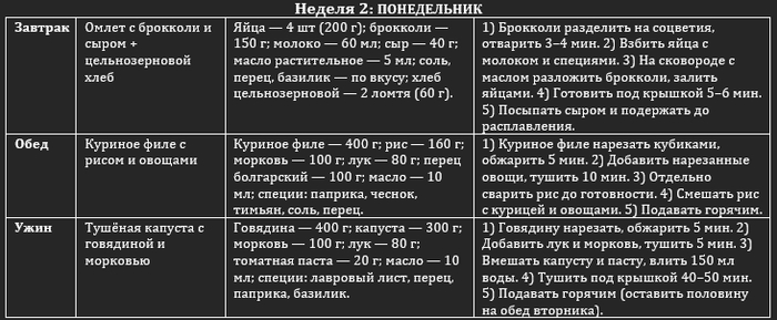 План от нейросети: омлет с брокколи, овощи с курицей и капуста с говядиной.