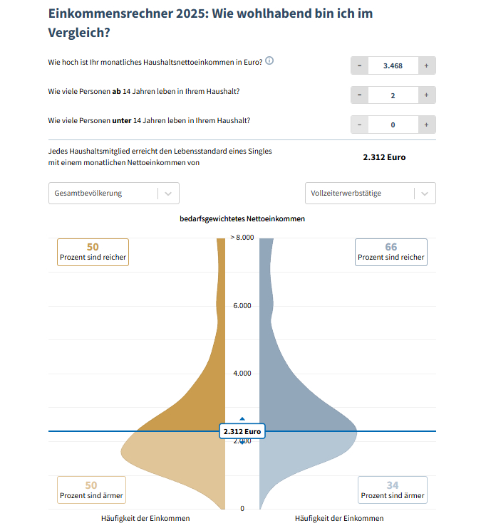 Кто относится к среднему классу в Германии?