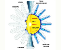 ��������� ����������