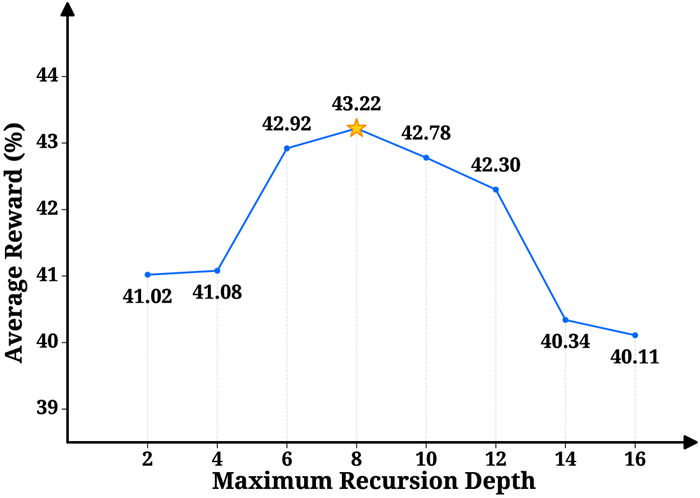    ScienceWorld   GPT-4o mini ,         ,       .