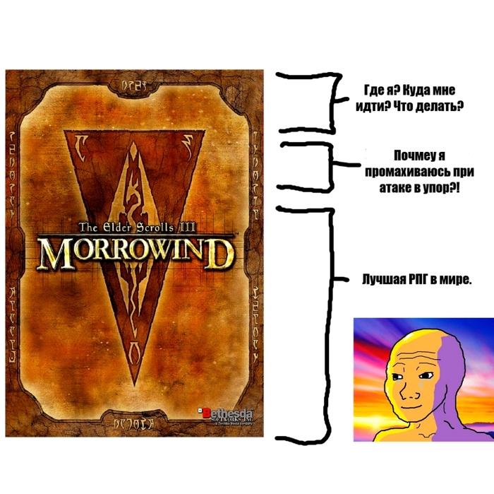 Великий Morrowind