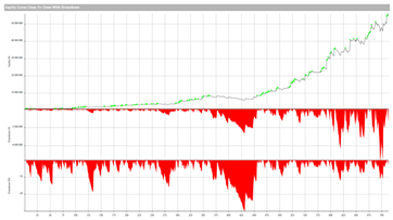 Торговая система на трендовых активах Мосбиржи