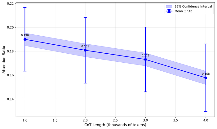     (CoT)      ,   ,         .